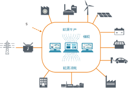 能源互联网与电力物联网背景下的关键技术、产品与应用展望