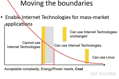 物联网的两种技术范式 企业物联网与互联网工程工作组的路径之争