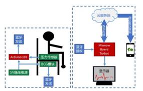 英特尔物联网 技术开发驱动“黑科技”走进现实