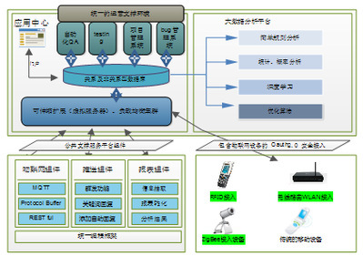 大型软件开发方法及其在物联网技术开发团队中的应用