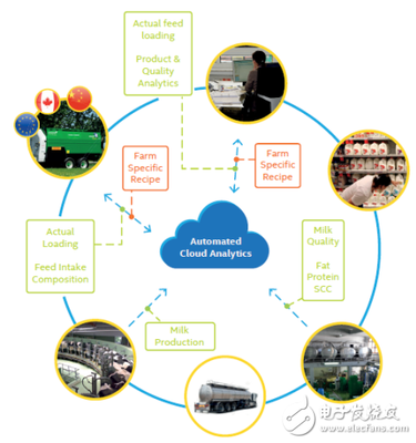 高冷外表下是一颗全能的“芯”——探索物联网技术开发的核心